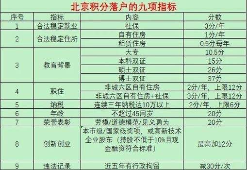 北京市人社局落户政策_如何申请北京积分落户-第3张图片-俊逸知识馆
