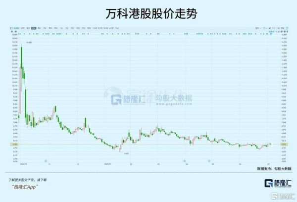 富力地产股票还能买吗_富力地产股价走势分析-第2张图片-俊逸知识馆 富力地产股票还能买吗_富力地产股价走势分析-第2张图片-俊逸知识馆