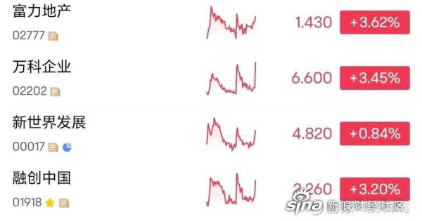 富力地产股票还能买吗_富力地产股价走势分析-第1张图片-俊逸知识馆 富力地产股票还能买吗_富力地产股价走势分析-第1张图片-俊逸知识馆