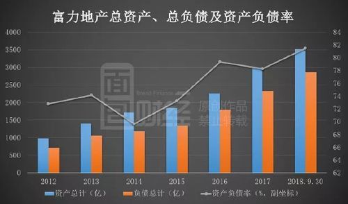 富力地产股票还能买吗_富力地产股价走势分析-第3张图片-俊逸知识馆 富力地产股票还能买吗_富力地产股价走势分析-第3张图片-俊逸知识馆