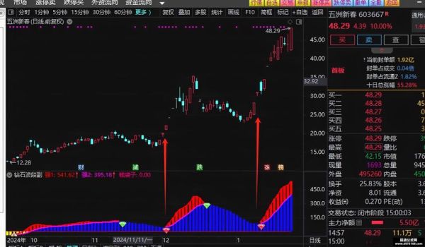 603322股票怎么样_超达装备未来走势-第3张图片-俊逸知识馆 603322股票怎么样_超达装备未来走势-第3张图片-俊逸知识馆