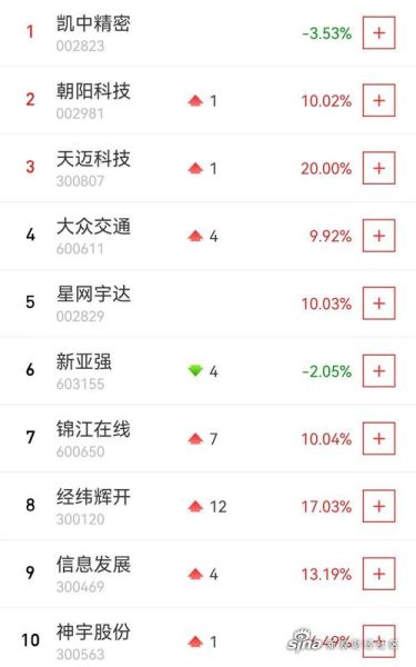 603322股票怎么样_超达装备未来走势-第2张图片-俊逸知识馆 603322股票怎么样_超达装备未来走势-第2张图片-俊逸知识馆