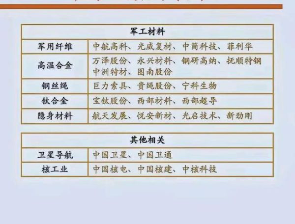 军工股票推荐_军工板块还能买吗-第1张图片-俊逸知识馆 军工股票推荐_军工板块还能买吗-第1张图片-俊逸知识馆