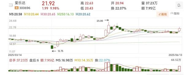军工股票推荐_军工板块还能买吗-第3张图片-俊逸知识馆 军工股票推荐_军工板块还能买吗-第3张图片-俊逸知识馆