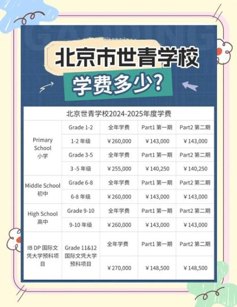 北京世青国际学校学费_入学条件-第2张图片-俊逸知识馆 北京世青国际学校学费_入学条件-第2张图片-俊逸知识馆