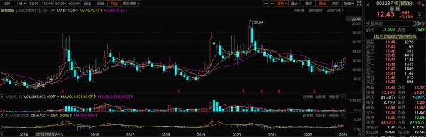 恒邦股份股票值得长期持有吗_恒邦股份未来股价走势分析-第1张图片-俊逸知识馆 恒邦股份股票值得长期持有吗_恒邦股份未来股价走势分析-第1张图片-俊逸知识馆