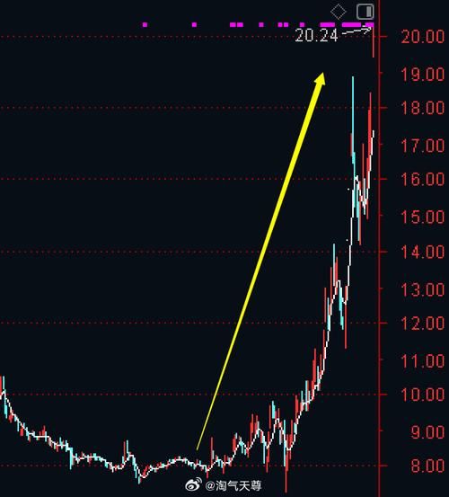 000099股票值得长期持有吗_000099股票未来走势如何-第3张图片-俊逸知识馆 000099股票值得长期持有吗_000099股票未来走势如何-第3张图片-俊逸知识馆
