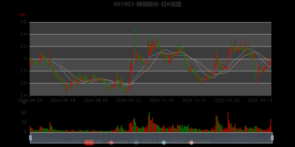 柳钢股票值得长期持有吗_柳钢股份最新行情分析-第1张图片-俊逸知识馆 柳钢股票值得长期持有吗_柳钢股份最新行情分析-第1张图片-俊逸知识馆