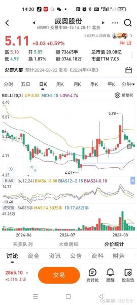 600567股票行情_未来走势如何-第1张图片-俊逸知识馆 600567股票行情_未来走势如何-第1张图片-俊逸知识馆