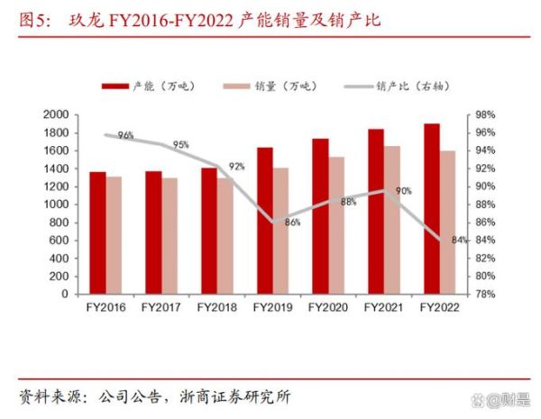 玖龙纸业股票怎么样_玖龙纸业值得长期持有吗-第2张图片-俊逸知识馆 玖龙纸业股票怎么样_玖龙纸业值得长期持有吗-第2张图片-俊逸知识馆