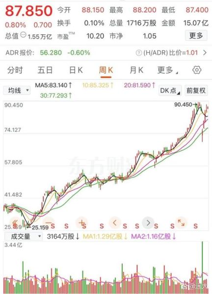 002255股票行情_未来走势如何-第2张图片-俊逸知识馆 002255股票行情_未来走势如何-第2张图片-俊逸知识馆