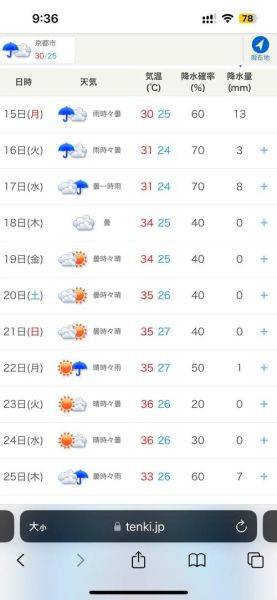 北京8月份天气怎么样_8月去北京穿什么衣服合适-第2张图片-俊逸知识馆
