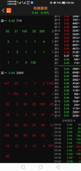 兆驰股份股票股吧_兆驰股份值得长期持有吗-第2张图片-俊逸知识馆 兆驰股份股票股吧_兆驰股份值得长期持有吗-第2张图片-俊逸知识馆