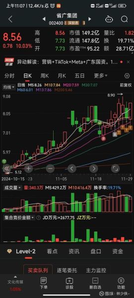 省广集团股票行情分析_省广集团未来走势预测-第3张图片-俊逸知识馆 省广集团股票行情分析_省广集团未来走势预测-第3张图片-俊逸知识馆