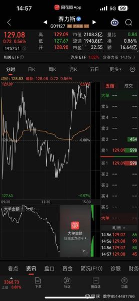 赛力斯股票值得买吗_赛力斯股票未来走势如何-第1张图片-俊逸知识馆 赛力斯股票值得买吗_赛力斯股票未来走势如何-第1张图片-俊逸知识馆