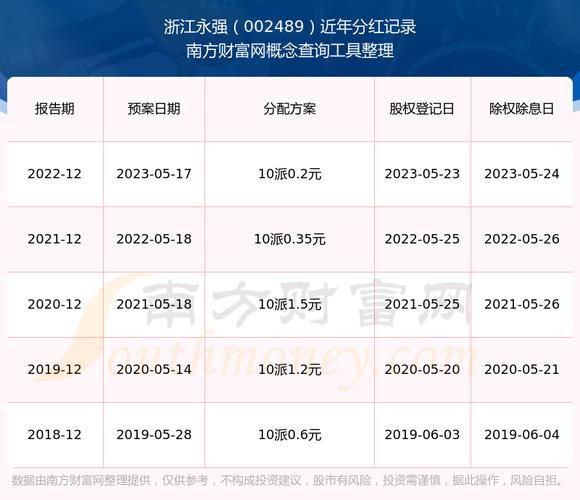 浙江永强股票股吧_还能买吗-第1张图片-俊逸知识馆 浙江永强股票股吧_还能买吗-第1张图片-俊逸知识馆