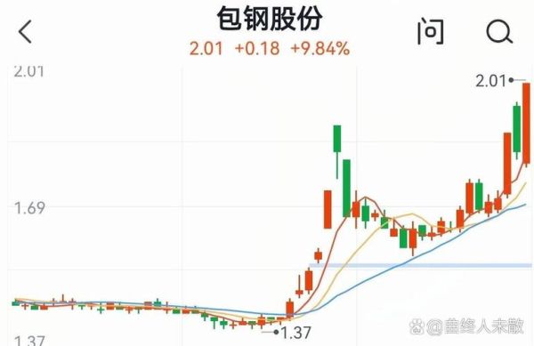 包钢股份股票值得长期持有吗_包钢股份未来走势分析-第1张图片-俊逸知识馆