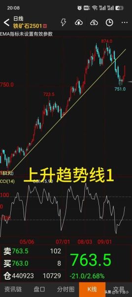 股票画线工具软件哪个好用_新手怎么画趋势线-第1张图片-俊逸知识馆 股票画线工具软件哪个好用_新手怎么画趋势线-第1张图片-俊逸知识馆