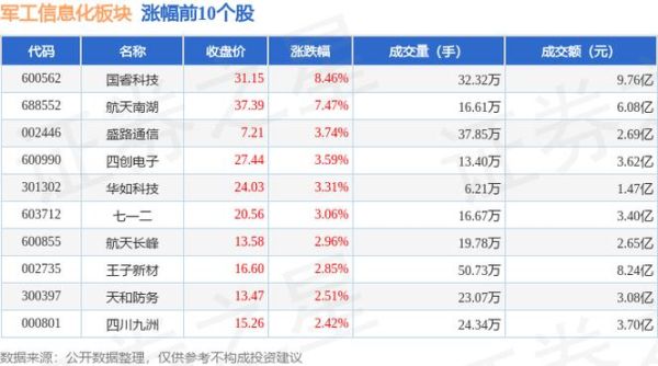 国睿科技股票怎么样_国睿科技值得长期持有吗-第3张图片-俊逸知识馆 国睿科技股票怎么样_国睿科技值得长期持有吗-第3张图片-俊逸知识馆