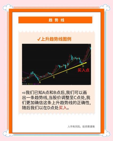 股票画线工具软件哪个好用_新手怎么画趋势线-第2张图片-俊逸知识馆 股票画线工具软件哪个好用_新手怎么画趋势线-第2张图片-俊逸知识馆