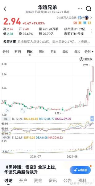 华谊集团股票股吧_还能买吗-第1张图片-俊逸知识馆