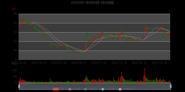 中材节能股票值得长期持有吗_中材节能股票未来走势分析-第2张图片-俊逸知识馆 中材节能股票值得长期持有吗_中材节能股票未来走势分析-第2张图片-俊逸知识馆
