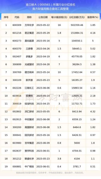 三峡水电股票值得长期持有吗_三峡水电股票分红怎么样-第1张图片-俊逸知识馆 三峡水电股票值得长期持有吗_三峡水电股票分红怎么样-第1张图片-俊逸知识馆