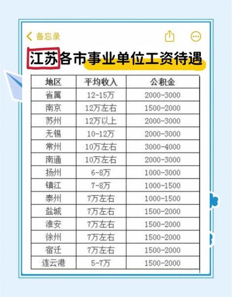 百度公司待遇怎么样_百度员工薪资福利-第3张图片-俊逸知识馆