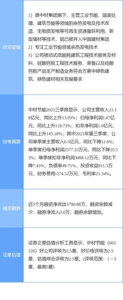 中材节能股票值得长期持有吗_中材节能股票未来走势分析-第3张图片-俊逸知识馆 中材节能股票值得长期持有吗_中材节能股票未来走势分析-第3张图片-俊逸知识馆