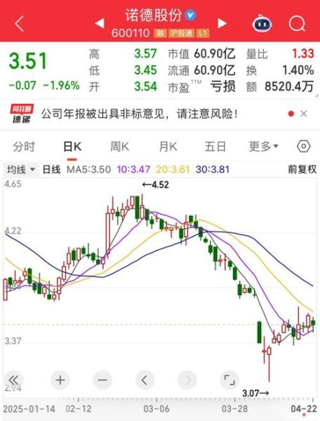 诺德股份股票怎么样_诺德股份值得长期持有吗-第2张图片-俊逸知识馆 诺德股份股票怎么样_诺德股份值得长期持有吗-第2张图片-俊逸知识馆