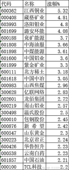 沪深300指数怎么买_沪深300成分股有哪些-第2张图片-俊逸知识馆 沪深300指数怎么买_沪深300成分股有哪些-第2张图片-俊逸知识馆