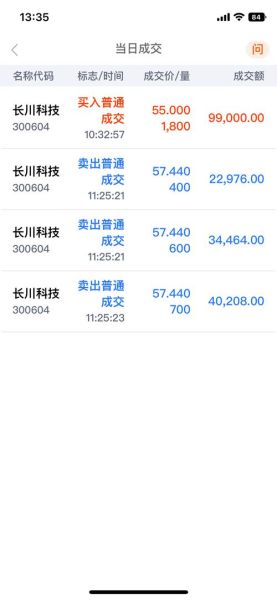 长川科技股票股吧_还能买吗-第2张图片-俊逸知识馆 长川科技股票股吧_还能买吗-第2张图片-俊逸知识馆