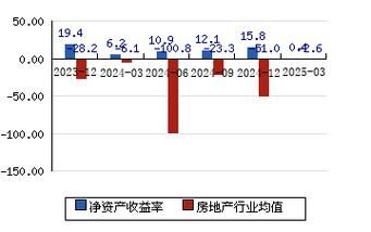 津滨发展股票还能买吗_津滨发展股价走势分析-第1张图片-俊逸知识馆 津滨发展股票还能买吗_津滨发展股价走势分析-第1张图片-俊逸知识馆