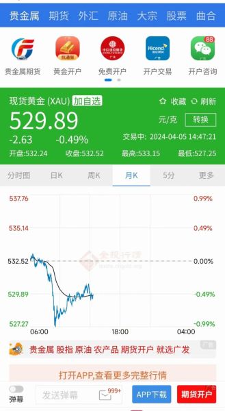 股票绿色是涨还是跌_国内与国际差异解析-第3张图片-俊逸知识馆 股票绿色是涨还是跌_国内与国际差异解析-第3张图片-俊逸知识馆