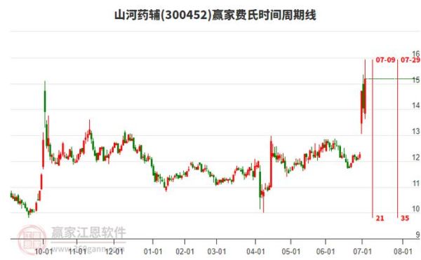 山河药辅股票怎么样_山河药辅股票值得买吗-第1张图片-俊逸知识馆 山河药辅股票怎么样_山河药辅股票值得买吗-第1张图片-俊逸知识馆