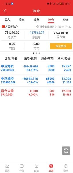 601866股票行情怎么样_中远海控未来走势分析-第2张图片-俊逸知识馆