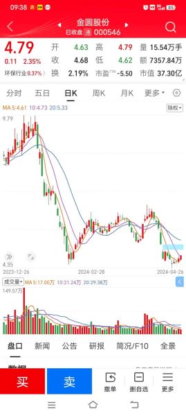 新材料股票有哪些龙头_新材料股票怎么选-第3张图片-俊逸知识馆
