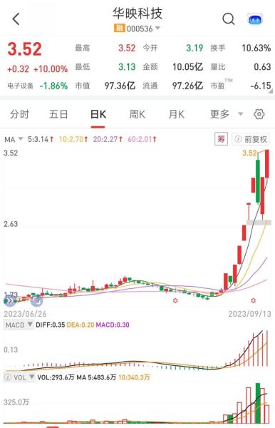 华映科技股票怎么样_华映科技未来走势分析-第1张图片-俊逸知识馆 华映科技股票怎么样_华映科技未来走势分析-第1张图片-俊逸知识馆