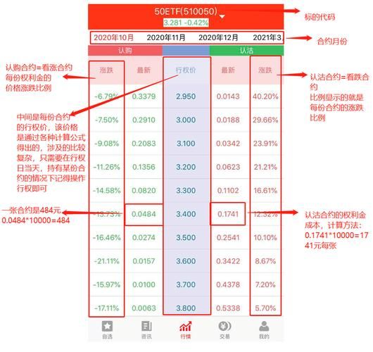 股票行权是什么意思_行权价和股价关系-第3张图片-俊逸知识馆