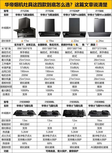 华帝烟机灶具怎么样_华帝烟机灶具值得买吗-第1张图片-俊逸知识馆