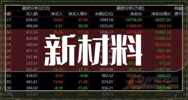 新材料股票有哪些龙头_新材料股票怎么选-第1张图片-俊逸知识馆