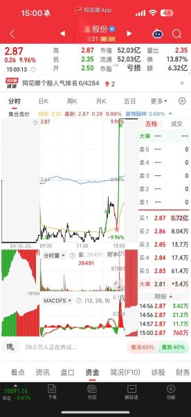600495股票行情分析_今日买入时机到了吗-第1张图片-俊逸知识馆