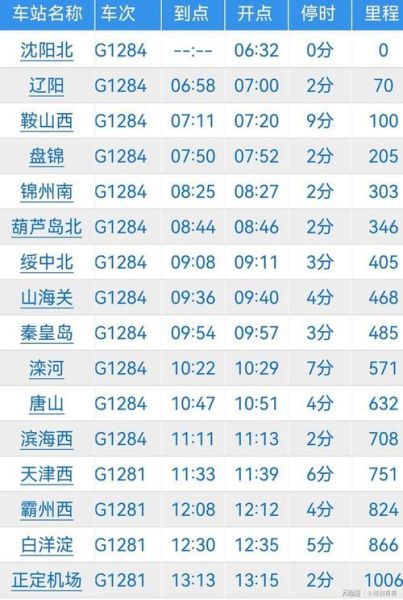 北京到沈阳高铁时刻表查询_如何快速订票-第1张图片-俊逸知识馆