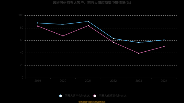 云维股份股票怎么样_云维股份值得投资吗-第2张图片-俊逸知识馆