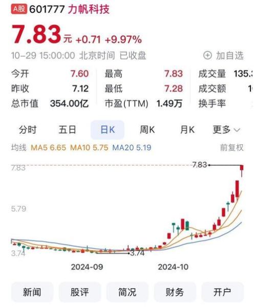 有友食品股票值得长期持有吗_有友食品股票未来走势如何-第1张图片-俊逸知识馆