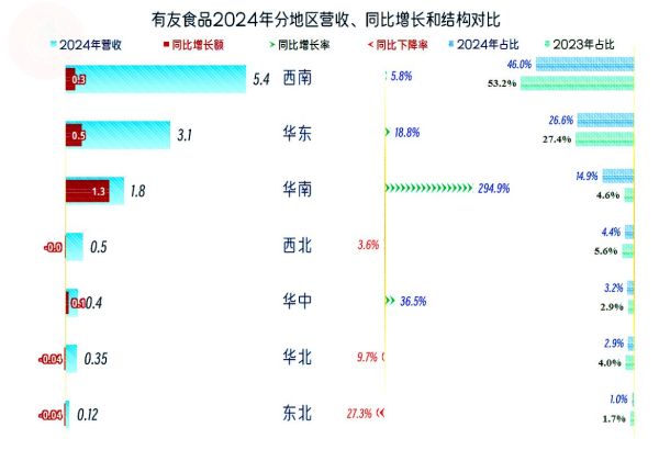 有友食品股票值得长期持有吗_有友食品股票未来走势如何-第3张图片-俊逸知识馆