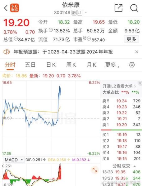 依米康股票股吧最新消息_依米康未来走势如何-第1张图片-俊逸知识馆