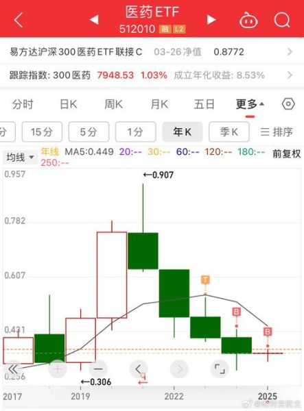 300434股票值得长期持有吗_未来走势如何-第3张图片-俊逸知识馆