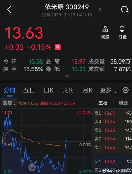 依米康股票股吧最新消息_依米康未来走势如何-第2张图片-俊逸知识馆