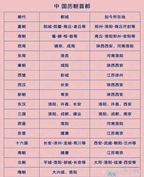 北京是哪个朝代的首都_北京作为都城的历史朝代有哪些-第1张图片-俊逸知识馆